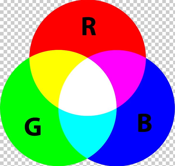 RGB Color Model Additive Color Primary Color RYB Color Model PNG, Clipart, Additive Color, Area, Ball, Blue, Bluegreen Free PNG Download