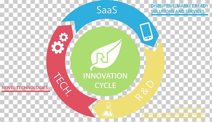 Logo Brand Organization PNG, Clipart, Brand, Circle, Communication, Diagram, Graphic Design Free PNG Download