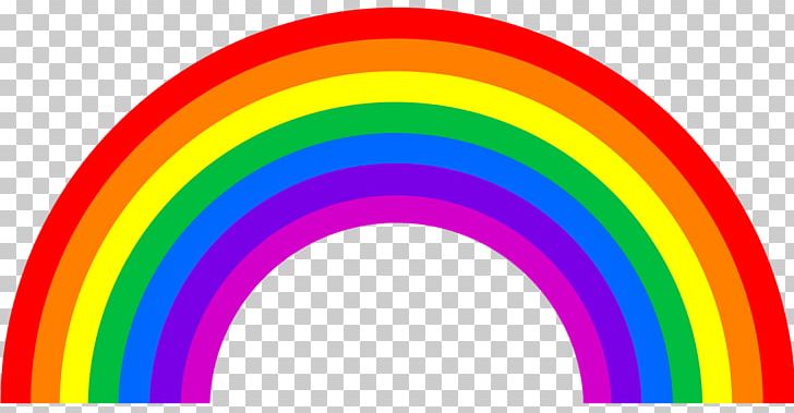 Rainbow Color PNG, Clipart, Circle, Clip Art, Color, Computer Icons, Desktop Wallpaper Free PNG Download