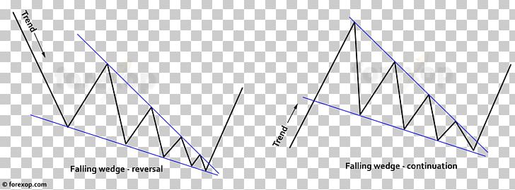 Wedge Pattern Market Sentiment Chart Pattern Pattern PNG, Clipart, Angle, Area, Chart, Chart Pattern, Cryptocurrency Free PNG Download