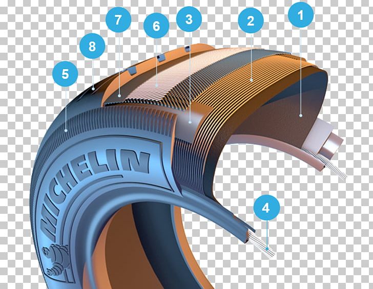 Car Tire Manufacturing Michelin Tread PNG, Clipart, Aircraft Tire Industry, Angle, Automotive Design, Automotive Tire, Automotive Wheel System Free PNG Download