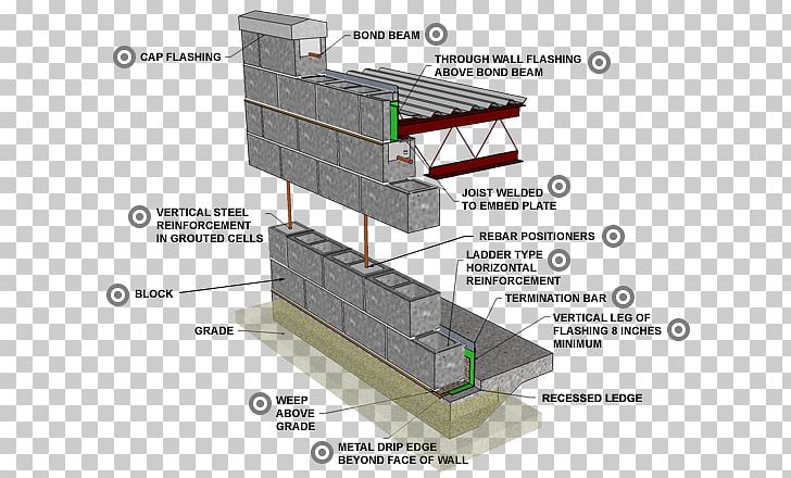 Concrete Masonry Unit Architectural Engineering Reinforced Concrete PNG, Clipart, Angle, Architectural Engineering, Block, Building, Concrete Free PNG Download