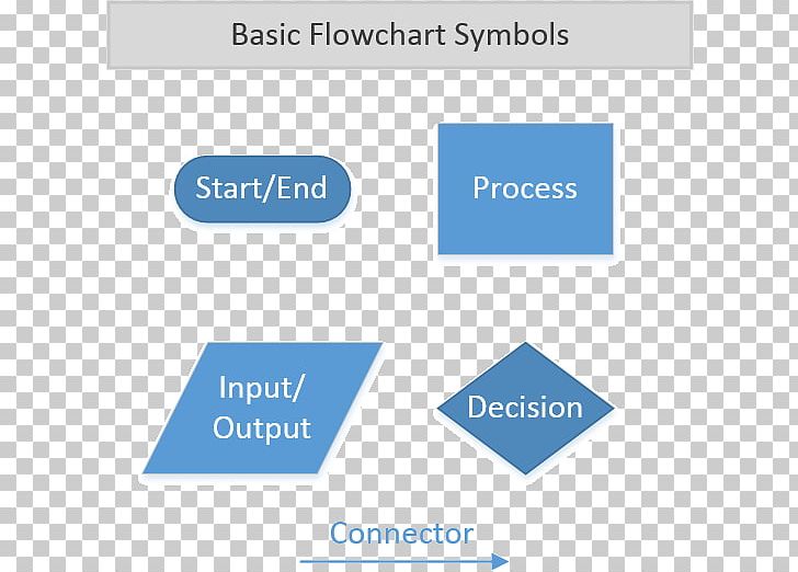 Flowchart Symbol Pseudocode Process Flow Diagram PNG, Clipart, Angle, Area, Basic, Brand, Chart Free PNG Download
