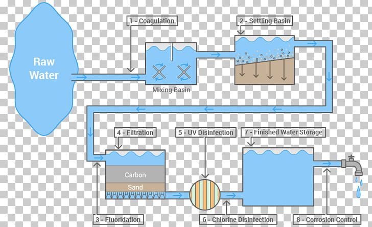 Engineering Technology Line PNG, Clipart, Angle, Area, Diagram, Engineering, Floor Plan Free PNG Download