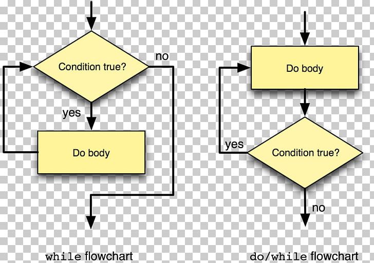 Presentation Diagram Paper Slide Show PNG, Clipart, Angle, Area, Brand, Cartoon, Creative Flowchart Free PNG Download