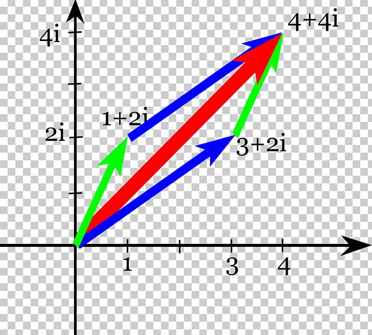 Triangle Diagram Brand PNG, Clipart, Angle, Area, Art, Brand, Diagram Free PNG Download