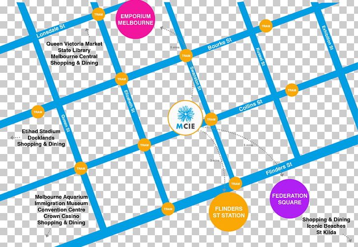 Best City In The World Explore English Melbourne City Institute Of Education Student Tourism PNG, Clipart, Angle, Area, Australia, Circle, City Of Melbourne Free PNG Download