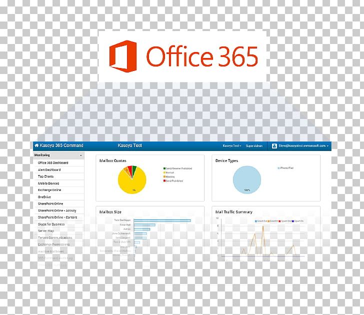 Microsoft Office 365 Organization Web Page PNG, Clipart, Area, Brand, Diagram, Fred Voccola, Line Free PNG Download