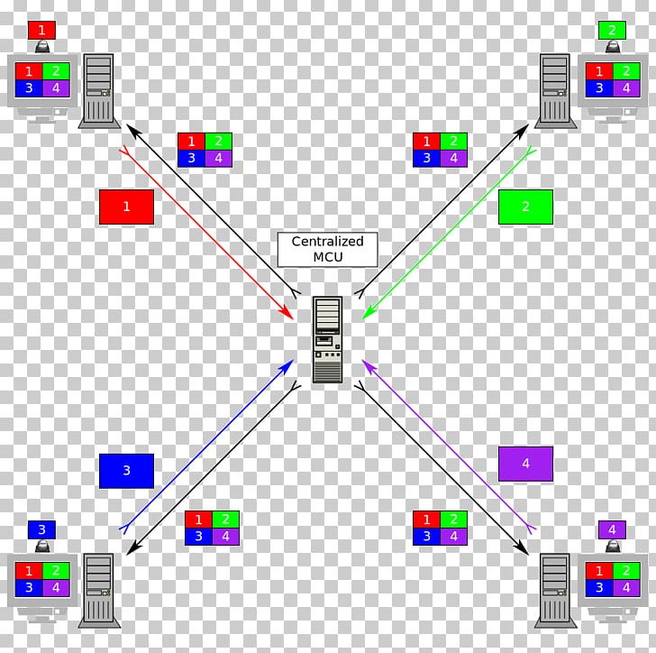 OpenMCU Computer Servers Multipoint Control Unit Docker: Up And Running Bideokonferentzia PNG, Clipart, Angle, Area, Bideokonferentzia, Brand, Computer Configuration Free PNG Download