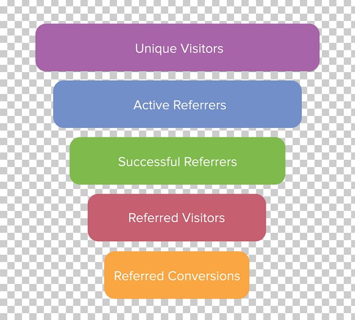 Referral Marketing Sales Process Brand Funnel Analysis PNG, Clipart, Area, Benchmarking, Brand, Business, Chart Free PNG Download