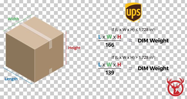 Dimensional Weight FedEx Cargo United Parcel Service United States Postal Service PNG, Clipart, Angle, Area, Brand, Calculation, Cargo Free PNG Download
