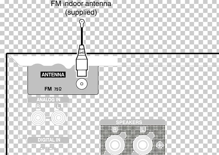 Aerials FM Broadcasting Digital Audio Broadcasting Radio Denon PNG, Clipart, Angle, Antenna, Antenneaansluiting, Area, Black And White Free PNG Download