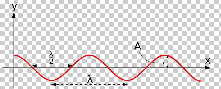 String Theory General Relativity Point PNG, Clipart, Angle, Area, Brand, Circle, Diagram Free PNG Download