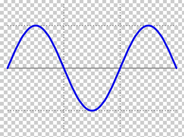 Sine Wave Square Wave Graph Of A Function PNG, Clipart, Angle, Area, Blue, Brand, Circle Free PNG Download