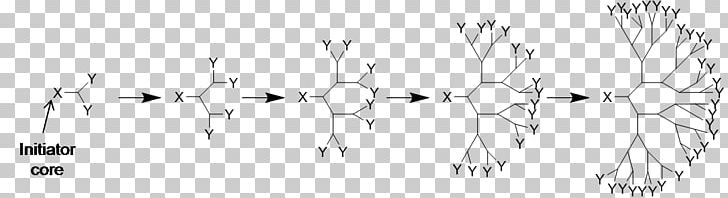 Dendrimer Chemistry Divergent Synthesis Chemical Synthesis PNG, Clipart, Angle, Benzene, Black, Black And White, Chemistry Free PNG Download