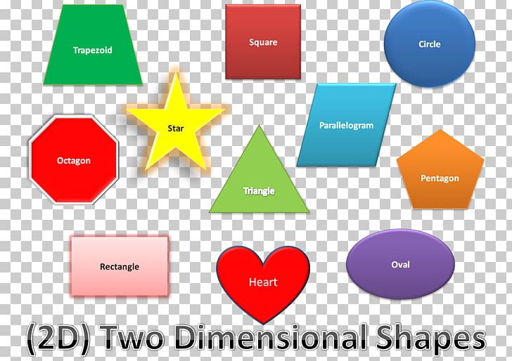 Geometric Shape Geometry Mathematics Two-dimensional Space PNG, Clipart, Area, Art, Brand, Can Stock Photo, Communication Free PNG Download