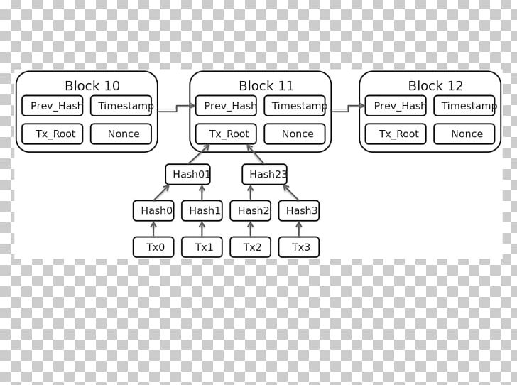 Blockchain Bitcoin Merkle Tree Hash Function PNG, Clipart, Angle, Area, Bitcoin, Block, Blockchain Free PNG Download