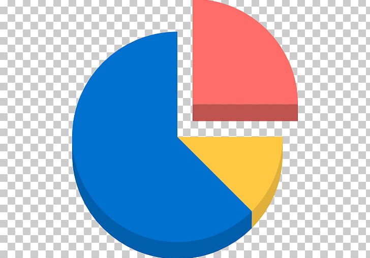 Statistics Pie Chart Computer Icons PNG, Clipart, Angle, Area, Brand, Business Statistics, Chart Free PNG Download