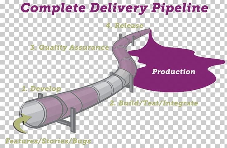 Continuous Delivery: Reliable Software Releases Through Build PNG, Clipart, Angle, Build, Computer Program, Continuous, Continuous Delivery Free PNG Download