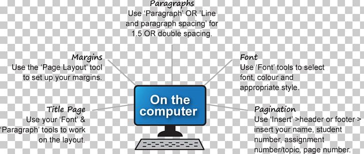 Five-paragraph Essay Academic Writing Computer PNG, Clipart, Academic Writing, Angle, Area, Argumentative, Book Free PNG Download