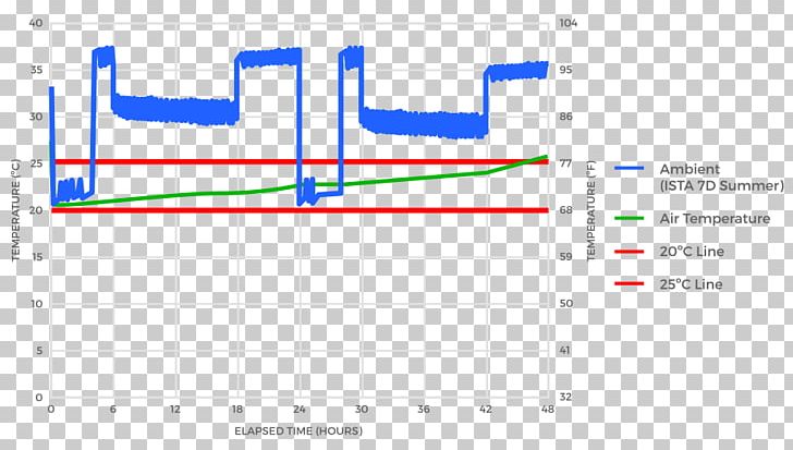 Line Angle Diagram PNG, Clipart, Angle, Area, Art, Diagram, Line Free PNG Download