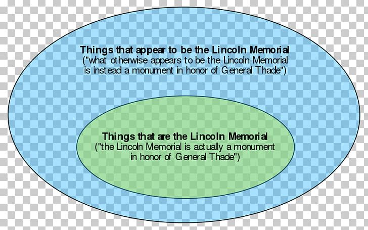 Brand Line Font PNG, Clipart, Area, Art, Brand, Circle, Lincoln Memorial Free PNG Download