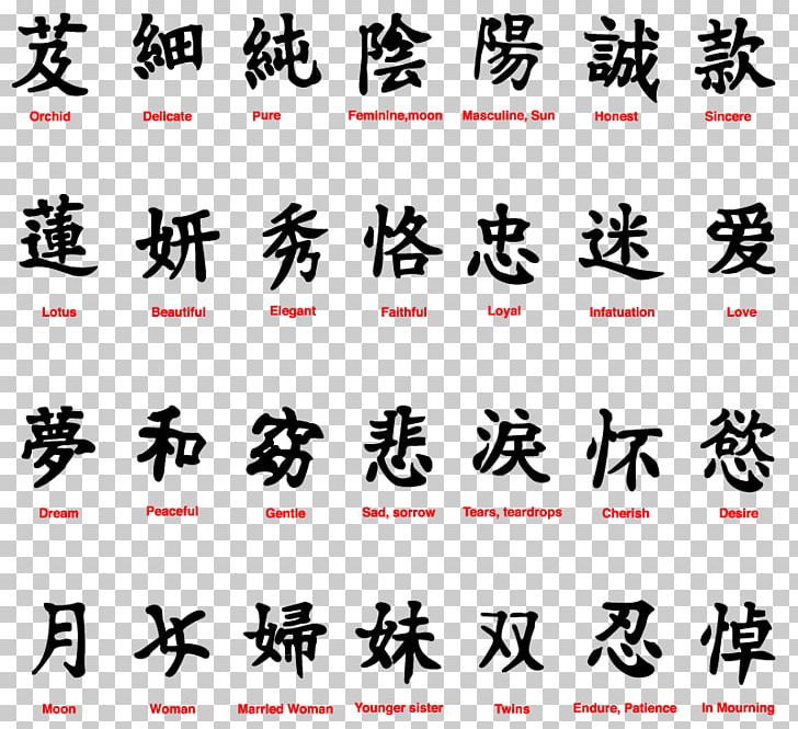 Chinese Characters Chinesische Symbole Kanji PNG, Clipart, Alphabet, Art, Black And White, Calligraphy, Chinese Free PNG Download