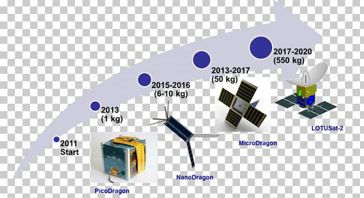 Vietnamese Language PicoDragon Satellite Industry PNG, Clipart, Angle, Electronics Accessory, Hardware, Industry, In Japan Free PNG Download
