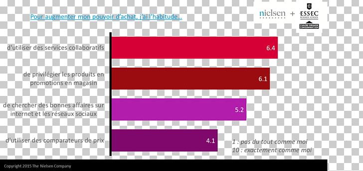 Millennials Consumption Generation Purchasing Power Behavior PNG, Clipart, Behavior, Brand, Computer Program, Consumer, Consumption Free PNG Download