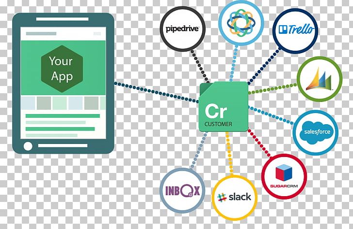 Web Service Web Application Application Programming Interface Web API Customer Relationship Management PNG, Clipart, Api, Application Programming Interface, Area, Brand, Cloud Free PNG Download
