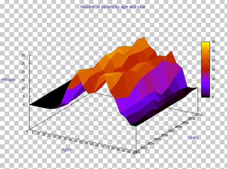 Pie Chart Diagram Statistics PNG, Clipart, 3d Computer Graphics, Angle, Anychart, Area, Bar Chart Free PNG Download
