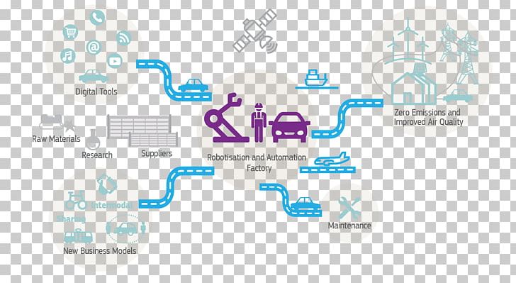 Mobility Carsharing Automation The End Of Work Technology Innovation PNG, Clipart, Area, Automation, Blue, Brand, Business Free PNG Download