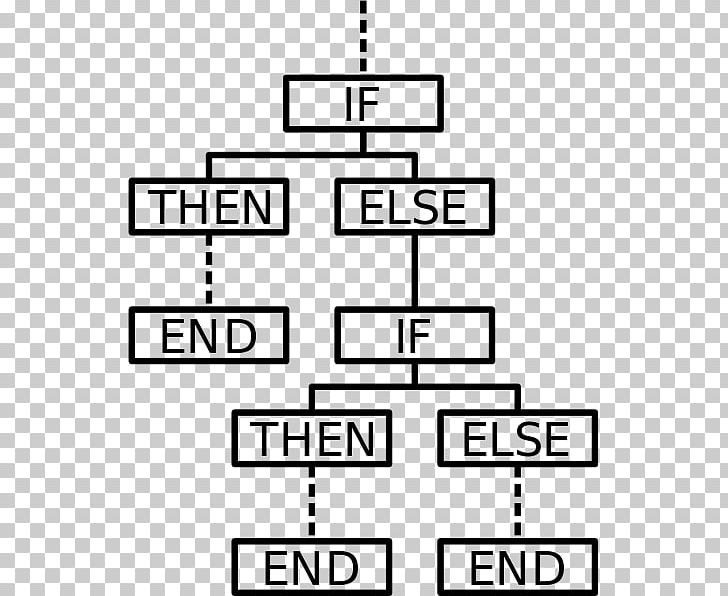 Conditional Flowchart Diagram Statement PNG, Clipart, Angle, Area, Black And White, Branch, Chart Free PNG Download