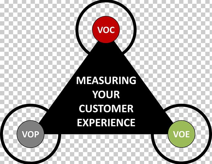 System Of Measurement Brand Customer Experience PNG, Clipart, Area, Artwork, Behavior, Brand, Circle Free PNG Download