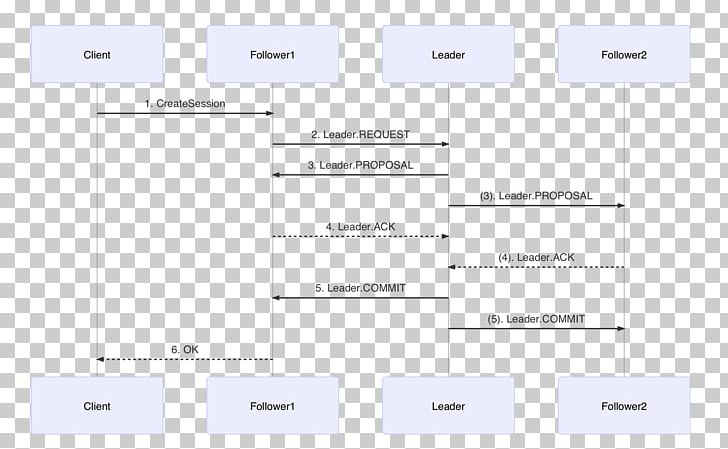 Document Line Angle Pattern PNG, Clipart, Angle, Area, Art, Brand, Diagram Free PNG Download
