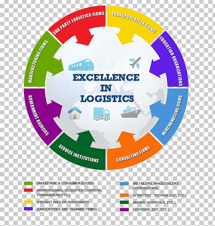 Logistics & Supply Chain Management Reverse Logistics PNG, Clipart, Area, Brand, Building Materials, Diagram, Keyword Tool Free PNG Download