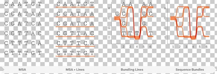 Sequence Alignment Science Web Application Project PNG, Clipart, Angle, Area, Blog, Brand, Diagram Free PNG Download
