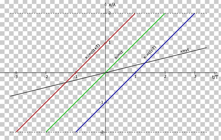 Triangle Point Diagram PNG, Clipart, Angle, Art, Circle, Diagram, Doppler Free PNG Download