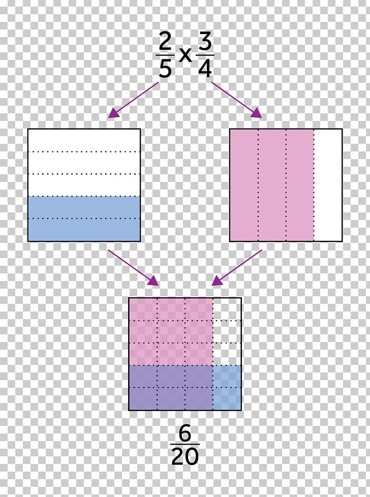 Fraction Mathematics Multiplication Division Bitesize PNG, Clipart, Addition, Angle, Area, Bitesize, Diagram Free PNG Download