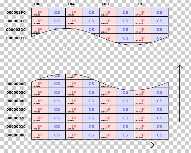 Interrupt Table Interrupt Handler Interrupt Request PNG, Clipart, Angle, Area, Array Data Structure, Assembly Language, Calendar Free PNG Download
