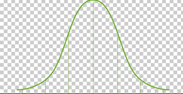 Gaussian Function Normal Distribution Curve Probability Distribution Mathematics PNG, Clipart, Angle, Area, Carl Friedrich Gauss, Circle, Curve Free PNG Download