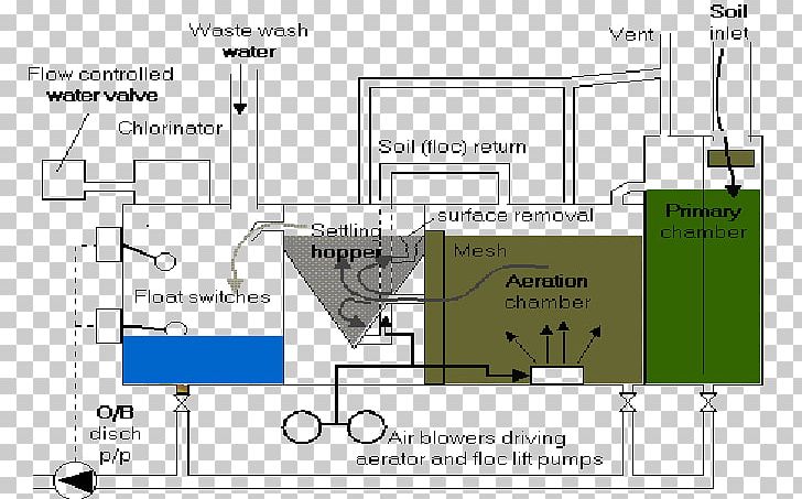 Sewage Treatment Ship Wastewater PNG, Clipart, Angle, Anglian Water, Area, Diagram, Drawing Free PNG Download