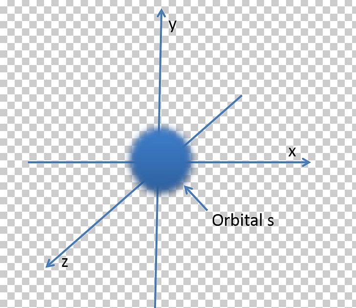 Atomic Orbital S-orbital Modelo Atómico Molecular Orbital PNG, Clipart,  Free PNG Download