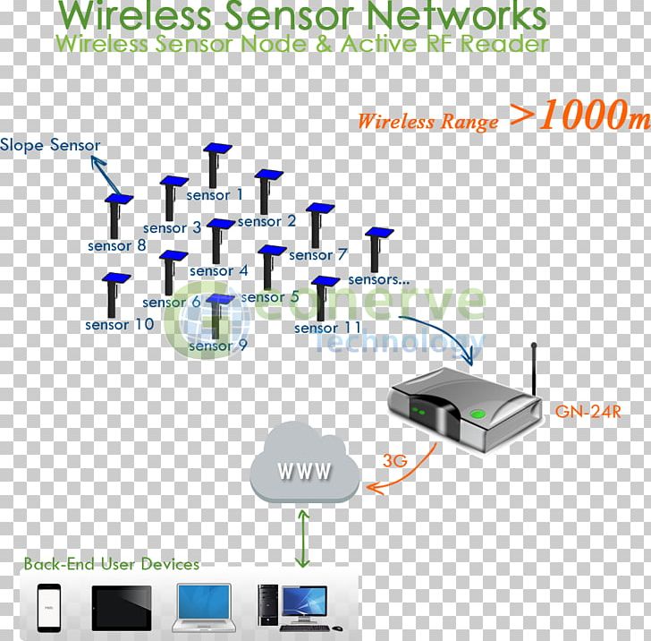 Computer Network Electronics Organization PNG, Clipart, Communication, Computer, Computer Icons, Computer Network, Diagram Free PNG Download