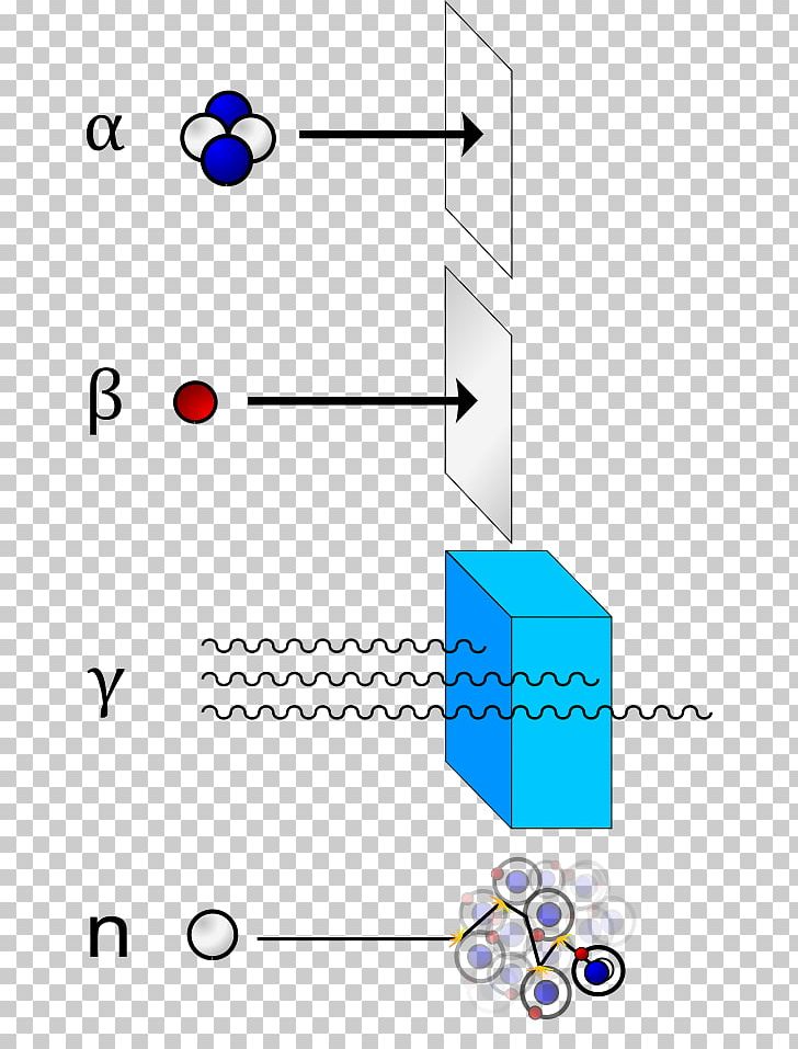 Alpha Particle Beta Particle Gamma Ray Radiation Radioactive Decay PNG, Clipart, Alpha Particle, Angle, Area, Atomic Nucleus, Beta Decay Free PNG Download