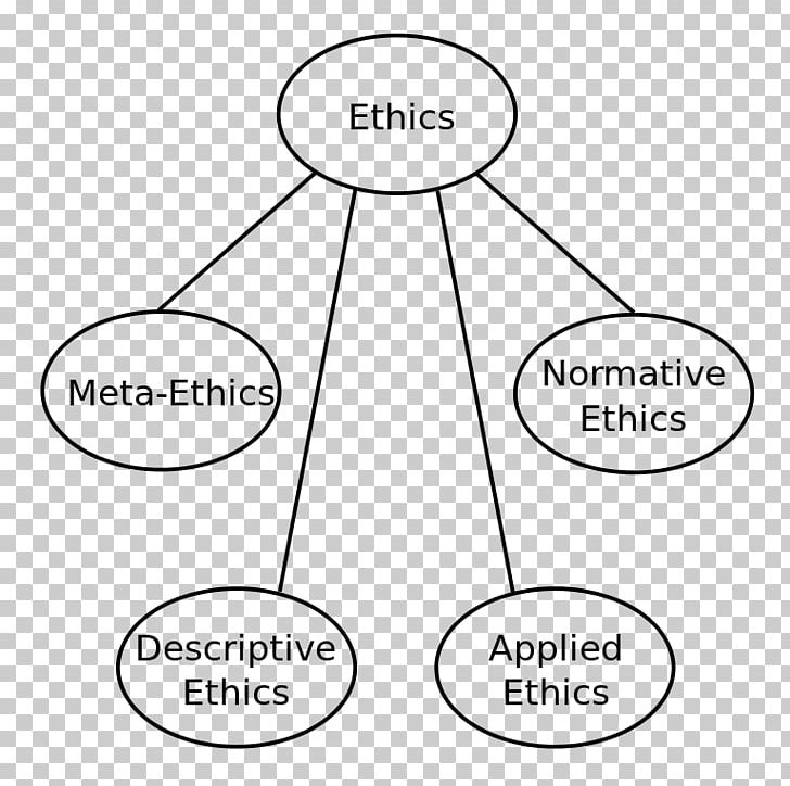 Applied Ethics Business Ethics Roboethics Meta-ethics PNG, Clipart, Angle, Applied Ethics, Area, Black And White, Business Ethics Free PNG Download
