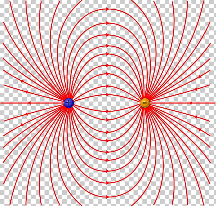 Electric Field Electric Dipole Moment Field Line Electric Charge PNG, Clipart, Area, Circle, Dipole, Electric Charge, Electric Dipole Moment Free PNG Download