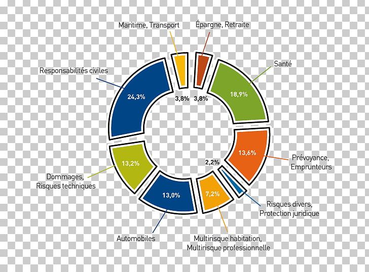 Organization Diagram PNG, Clipart, Area, Art, Circle, Diagram, Line Free PNG Download