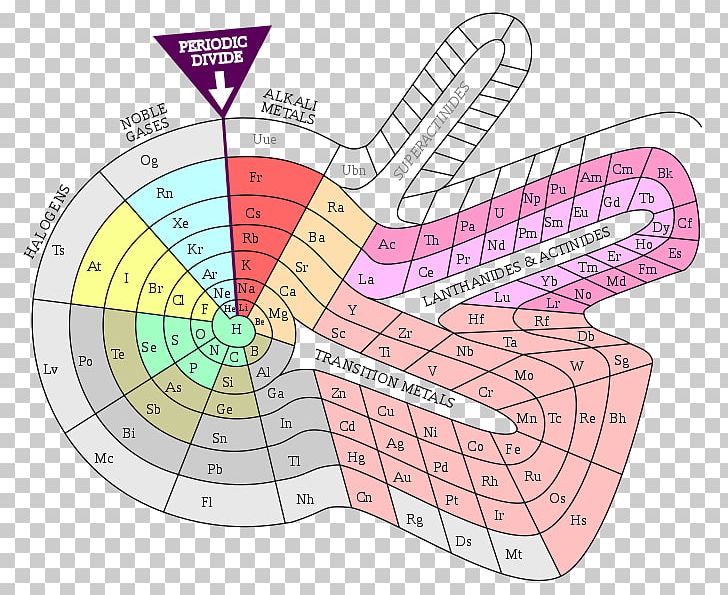 Alternative Periodic Tables Chemical Element Chemistry PNG, Clipart, Alternative Periodic Tables, Angle, Atomic Number, Chemical Element, Chemistry Free PNG Download