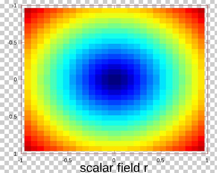 Scalar Field Scalar–tensor Theory Point PNG, Clipart, Area, Circle, Display Device, Encapsulated Postscript, Field Free PNG Download